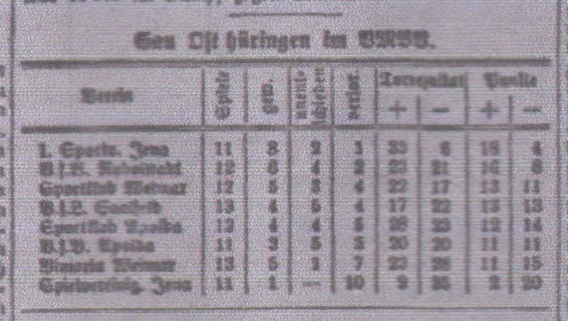Datei:1924-12-16 Jenaer Volksblatt.jpg